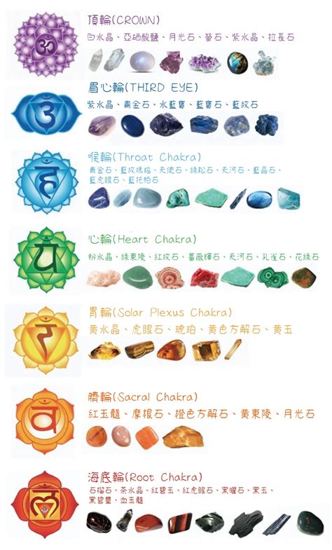 脈輪水晶功效表|【水晶與脈輪Chakra】 一文了解各類水晶功效｜尋找專屬您的天 